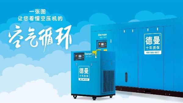 空氣壓縮機(jī)是如何進(jìn)行空氣循環(huán)的？
