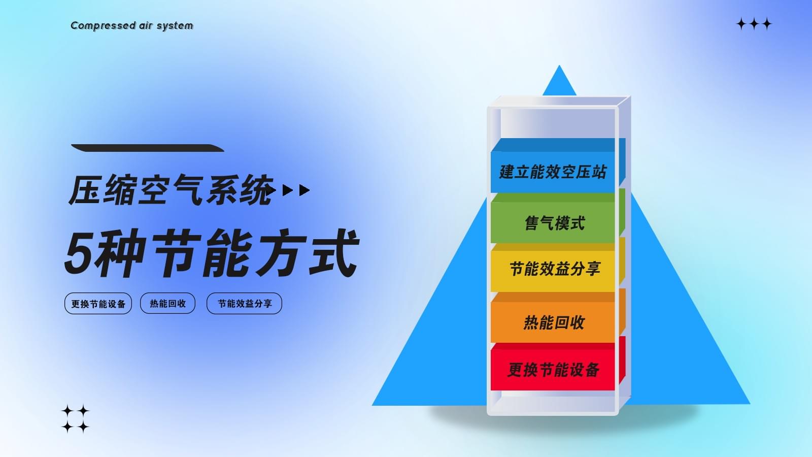 壓縮空氣系統(tǒng)節(jié)能改造有幾種方式？